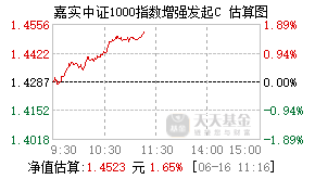 016777基金盘中实时估值图