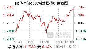 016786基金盘中实时估值图