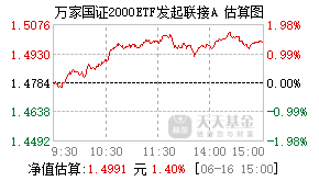 016788基金盘中实时估值图