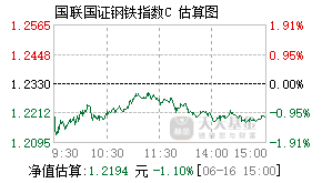 016815基金盘中实时估值图