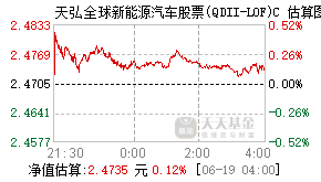 016823基金盘中实时估值图