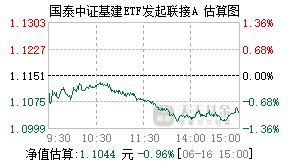 016836基金盘中实时估值图
