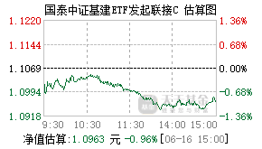 016837基金盘中实时估值图