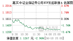 016842基金盘中实时估值图