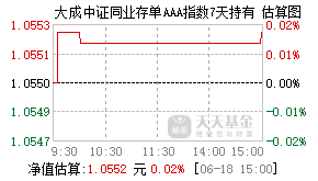 016852基金盘中实时估值图