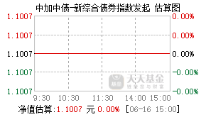 016859基金盘中实时估值图