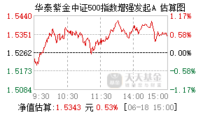 016865基金盘中实时估值图