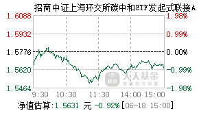 016879基金盘中实时估值图