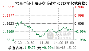 016880基金盘中实时估值图