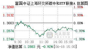 016887基金盘中实时估值图