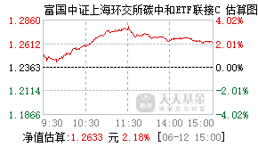 016888基金盘中实时估值图