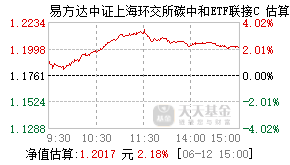016900基金盘中实时估值图