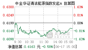 016915基金盘中实时估值图