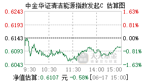016916基金盘中实时估值图