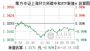 016917基金盘中实时估值图
