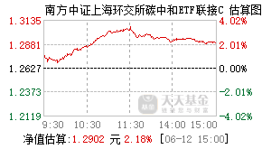 016918基金盘中实时估值图