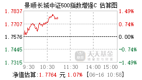 016935基金盘中实时估值图