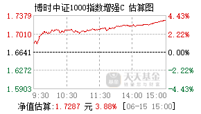 016937基金盘中实时估值图