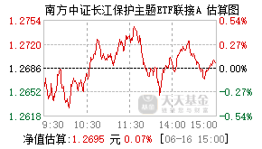 016938基金盘中实时估值图