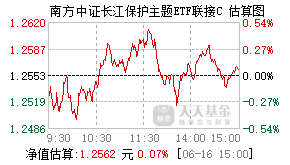 016939基金盘中实时估值图