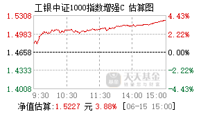 016943基金盘中实时估值图