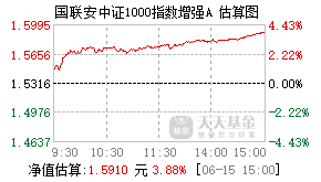 016962基金盘中实时估值图