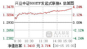 016968基金盘中实时估值图