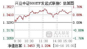 016969基金盘中实时估值图