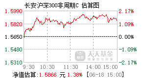 017040基金盘中实时估值图