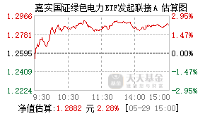 017056基金盘中实时估值图