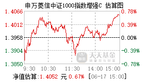 017068基金盘中实时估值图
