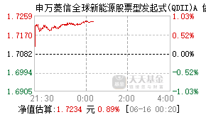 017071基金盘中实时估值图