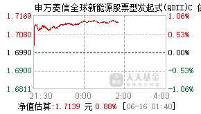 017072基金盘中实时估值图