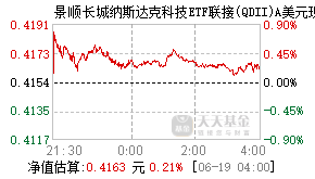 017092基金盘中实时估值图