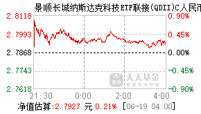 017093基金盘中实时估值图