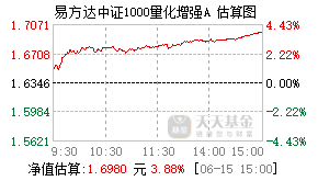 017094基金盘中实时估值图