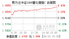 017095基金盘中实时估值图