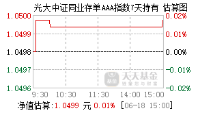 017104基金盘中实时估值图