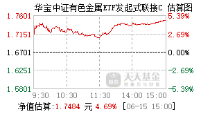 017141基金盘中实时估值图