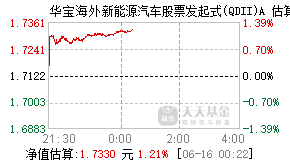 017144基金盘中实时估值图