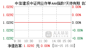 017183基金盘中实时估值图