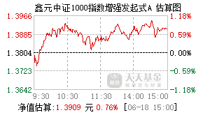 017190基金盘中实时估值图