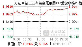 017193基金盘中实时估值图