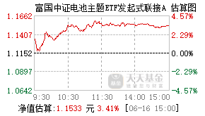 017222基金盘中实时估值图