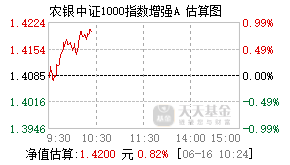 017323基金盘中实时估值图