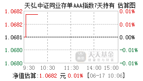 017423基金盘中实时估值图