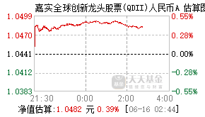 017429基金盘中实时估值图