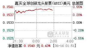 017430基金盘中实时估值图
