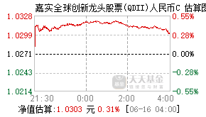 017431基金盘中实时估值图