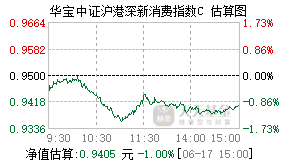 017435基金盘中实时估值图